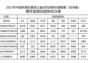 开云体育平台APP-马来西亚球队平局，保持大马超级联赛领先优势的简单介绍
