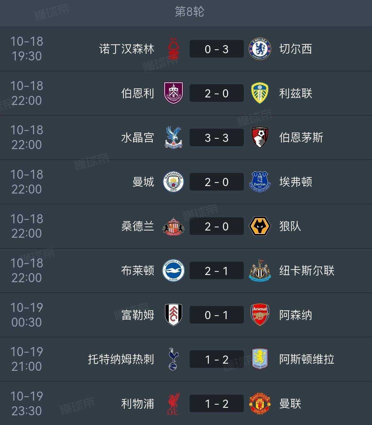 防守致胜！曼城一球小胜对手，继续领跑积分榜的简单介绍