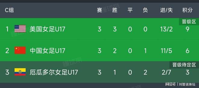 桑普东客场大胜科隆，积分暂时领跑的简单介绍