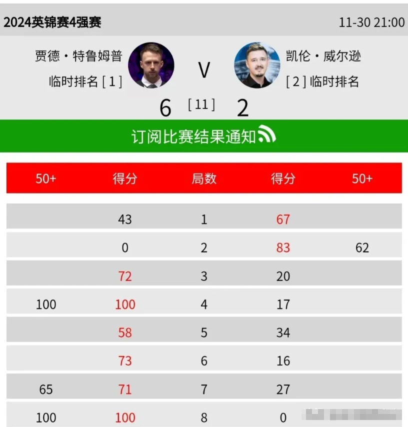 荷兰以微弱优势击败克罗地亚，晋级八强的简单介绍